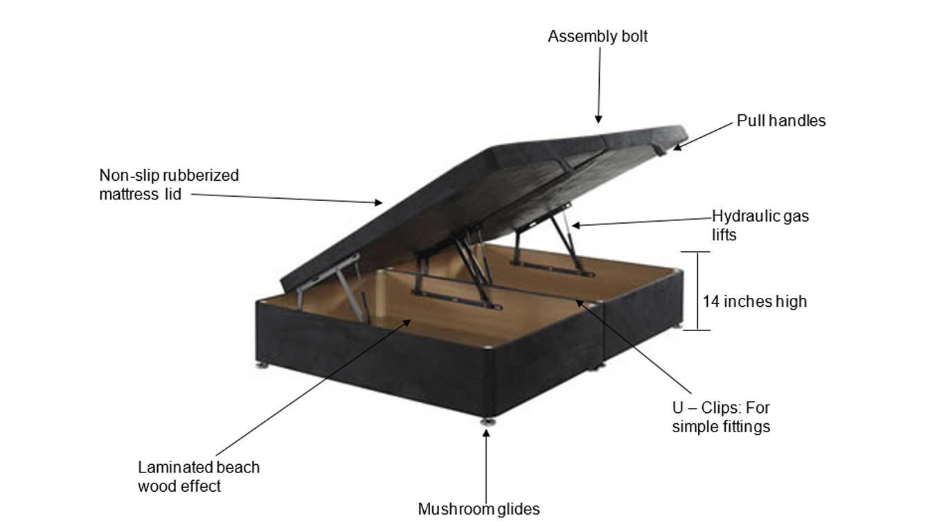 ottoman range dia1